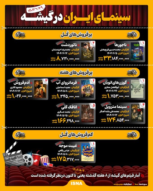 اینفوگرافیک