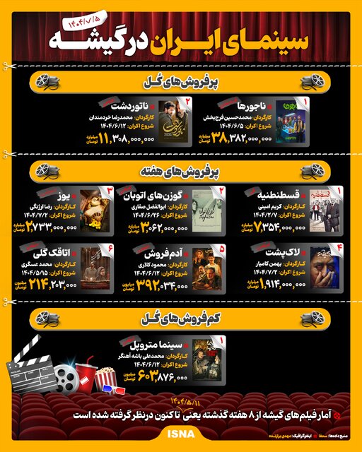 اینفوگرافیک