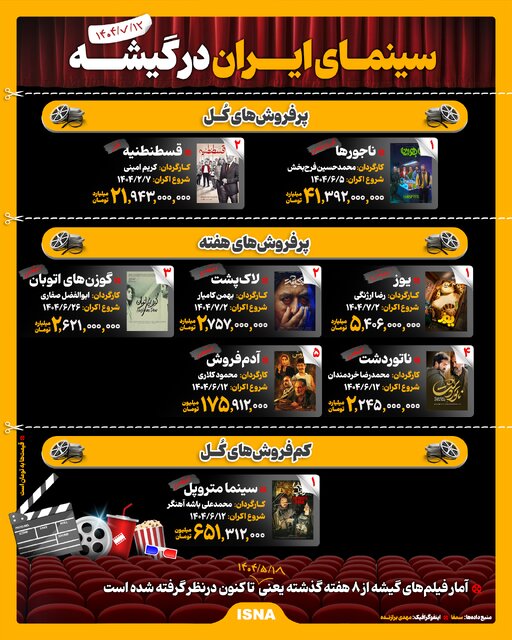 آمار فروش فیلم‌های سینمای ایران در گیشه